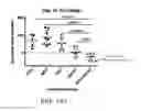 Fig. 45 - Carrier-binding agent compositions and methods of making and using the same