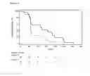 Fig. 06 - Method and Means for Typing a Sample Comprising Cancer Cells Based on Oncogenic Signal Transduction Pathways