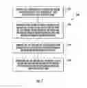 Fig. 08 - System and method for auto-calibrating a load sensor system of a wind turbine