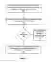 Fig. 03 - Firearm with user authentication to remove or add components