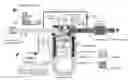 Fig. 01 - Control system for power train control
