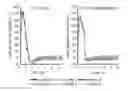 Fig. 01 - Methods for identifying arthropod repellents and attractants, and compounds and compositions identified by such methods