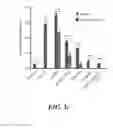 Fig. 08 - Methods for identifying arthropod repellents and attractants, and compounds and compositions identified by such methods