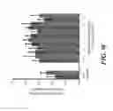 Fig. 48 - Methods for identifying arthropod repellents and attractants, and compounds and compositions identified by such methods