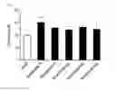 Fig. 02 - Method for screening activator of mitochondrial activity