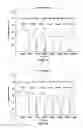 Fig. 09 - Methods for detecting bacteria using polymer materials