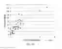 Fig. 22 - Biomarkers of congnitive dysfunction