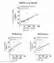 Fig. 43 - Biomarkers of congnitive dysfunction
