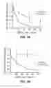 Fig. 02 - Processing reagent and use thereof in assays for detection of analytes associated with a binding protein