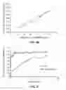 Fig. 05 - Processing reagent and use thereof in assays for detection of analytes associated with a binding protein