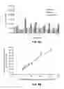 Fig. 06 - Processing reagent and use thereof in assays for detection of analytes associated with a binding protein