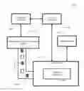 Fig. 01 - Methods, apparatus and system for screening process splits for technology development