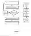 Fig. 03 - Methods, apparatus and system for screening process splits for technology development