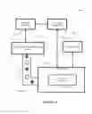 Fig. 04 - Methods, apparatus and system for screening process splits for technology development