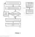 Fig. 06 - Methods, apparatus and system for screening process splits for technology development