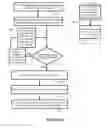 Fig. 08 - Methods, apparatus and system for screening process splits for technology development