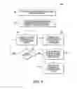 Fig. 09 - Multi-bit data flip-flop with scan initialization