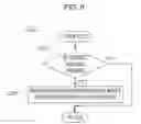 Fig. 07 - Apparatus for testing luminaire based on USB and method using the same