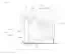 Fig. 10 - Driver assistance apparatus and vehicle