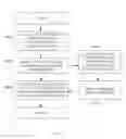 Fig. 08 - Line acquisition path generation using curvature profiles