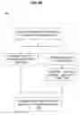Fig. 06 - MANAGING NODE PAGINATION FOR A GRAPH DATA SET