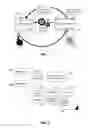 Fig. 02 - Biometric shortcuts