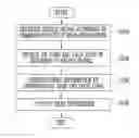 Fig. 01 - Memory device and operating method thereof