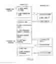 Fig. 08 - Media Aware Distributed Data Layout