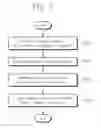 Fig. 08 - Nonvolatile memory device for performing at least one of randomization operation and error correction operation
