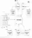 Fig. 02 - SYSTEMS AND METHODS FOR MANAGING DISPLAYLESS PORTABLE ELECTRONIC DEVICES