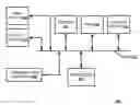Fig. 01 - PLAYBACK MANAGER