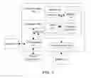 Fig. 02 - Efficient handling of sort payload in a column organized relational database