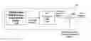 Fig. 01 - Direct digital synthesis of signals using maximum likelihood bit-stream encoding