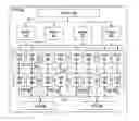 Fig. 01 - Fast multi-width instruction issue in parallel slice processor