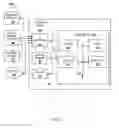 Fig. 09 - METHOD FOR OPTIMAL VM SELECTION FOR MULTI DATA CENTER VIRTUAL NETWORK FUNCTION DEPLOYMENT