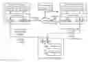 Fig. 01 - CONFIGURING A COMPUTING DEVICE UTILIZING SPECIFIC COMPUTING DEVICE OPERATION INFORMATION