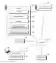 Fig. 01 - Assigning storage locations based on a graph structure of a workload