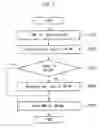 Fig. 06 - Management system for virtual machine failure detection and recovery