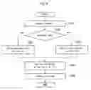 Fig. 07 - Management system for virtual machine failure detection and recovery