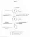 Fig. 08 - Management system for virtual machine failure detection and recovery