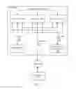 Fig. 02 - Method for migrating CPU state from an inoperable core to a spare core