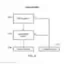 Fig. 08 - Method and apparatus for utilizing proxy identifiers for merging of store operations