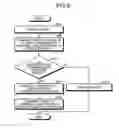 Fig. 07 - Parallel processing apparatus and method for controlling communication