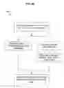 Fig. 06 - MANAGING NODE PAGINATION FOR A GRAPH DATA SET