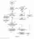 Fig. 04 - System and Method for Publishing Information and Content