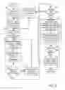 Fig. 03 - Text analysis on unstructured text to identify a high level of intensity of negative thoughts or beliefs