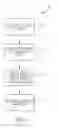 Fig. 02 - Organizing multiple versions of content