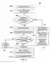 Fig. 07 - System and method for organizing multimedia content