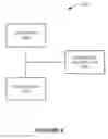 Fig. 05 - Safety features for high level design