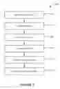 Fig. 08 - Safety features for high level design